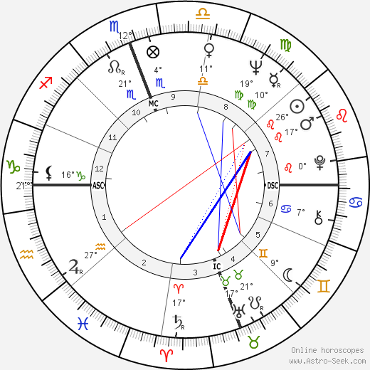 Wilson J. Goode birth chart, biography, wikipedia 2023, 2024