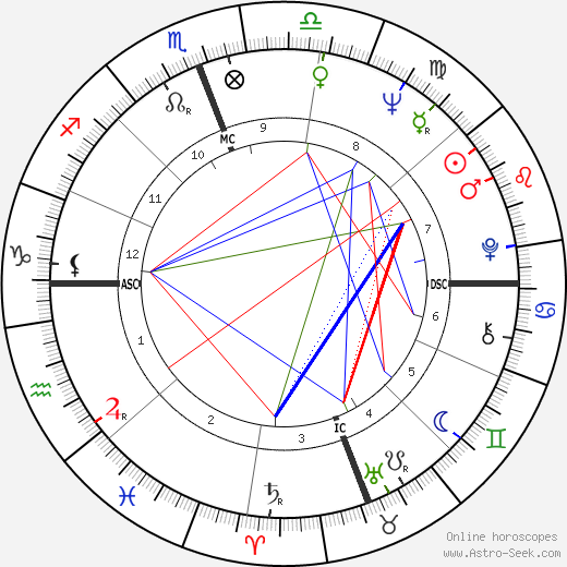 Wilson J. Goode birth chart, Wilson J. Goode astro natal horoscope, astrology