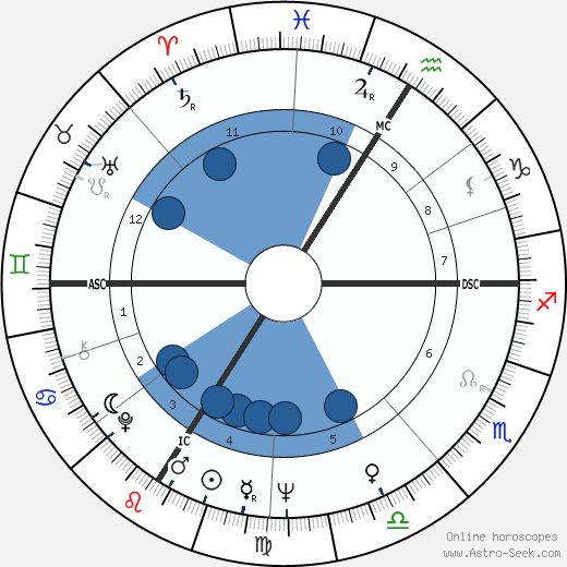 Xavier Emmanuelli Oroscopo, astrologia, Segno, zodiac, Data di nascita, instagram
