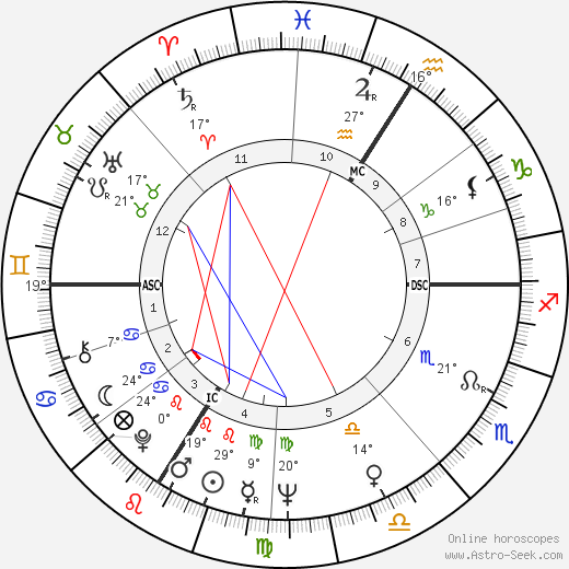 Xavier Emmanuelli birth chart, biography, wikipedia 2023, 2024