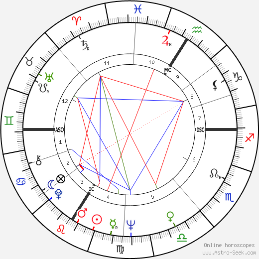 Xavier Emmanuelli birth chart, Xavier Emmanuelli astro natal horoscope, astrology