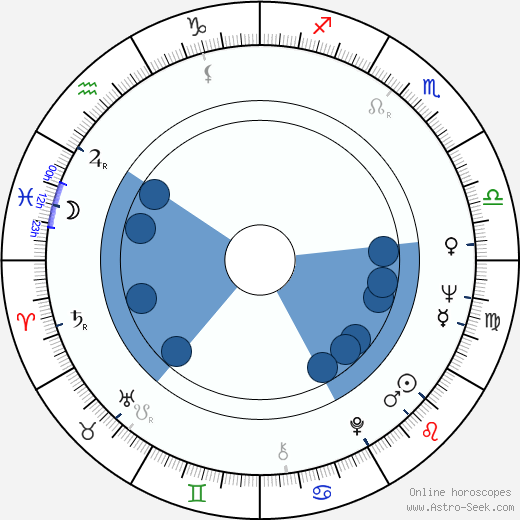 Zdeněk Hradilák wikipedia, horoscope, astrology, instagram