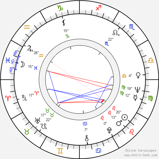 Zdeněk Hradilák birth chart, biography, wikipedia 2024, 2025