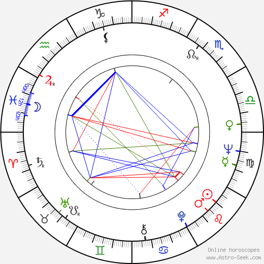 Zdeněk Hradilák birth chart, Zdeněk Hradilák astro natal horoscope, astrology