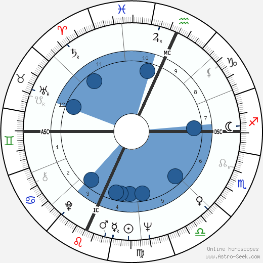 Alan Dershowitz Oroscopo, astrologia, Segno, zodiac, Data di nascita, instagram