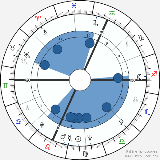 Alan Dershowitz wikipedia, horoscope, astrology, instagram