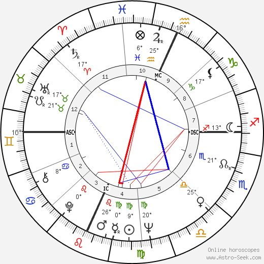 Alan Dershowitz birth chart, biography, wikipedia 2024, 2025