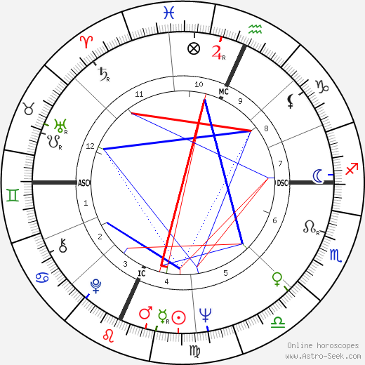 Alan Dershowitz birth chart, Alan Dershowitz astro natal horoscope, astrology