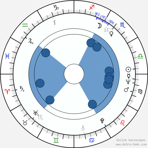 Aleksandr Goloborodko horoscope, astrology, sign, zodiac, date of birth, instagram