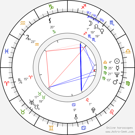 Aleksandr Goloborodko birth chart, biography, wikipedia 2023, 2024