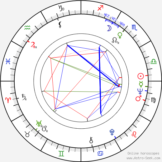 Aleksandr Goloborodko birth chart, Aleksandr Goloborodko astro natal horoscope, astrology