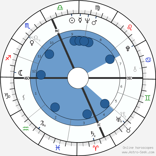 Angelo Damiano Oroscopo, astrologia, Segno, zodiac, Data di nascita, instagram