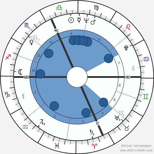 Angelo Damiano wikipedia, biography, birth chart, instagram Angelo Damiano wikipedia, horoscope, astrology, instagram