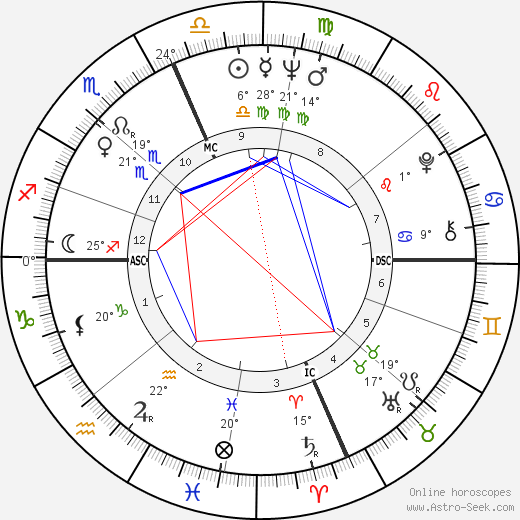 Angelo Damiano birth chart, biography, wikipedia 2023, 2024