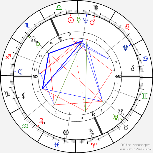 Angelo Damiano birth chart, Angelo Damiano astro natal horoscope, astrology