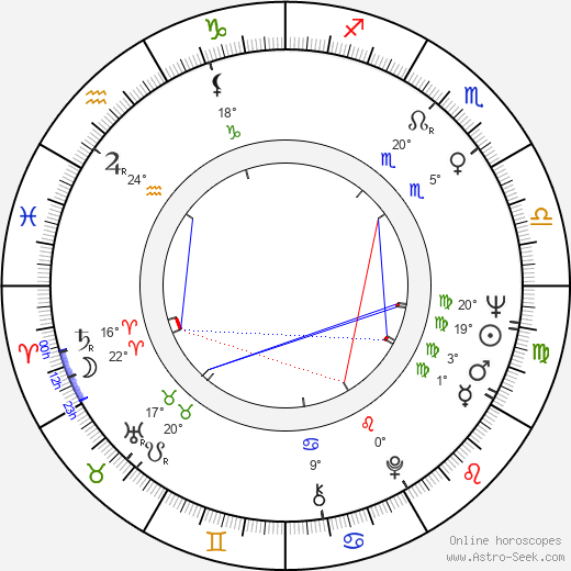 Anne Helm birth chart, biography, wikipedia 2024, 2025