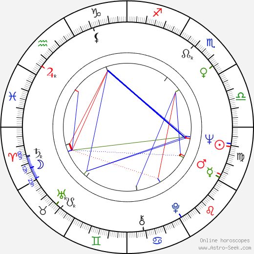 Anne Helm birth chart, Anne Helm astro natal horoscope, astrology