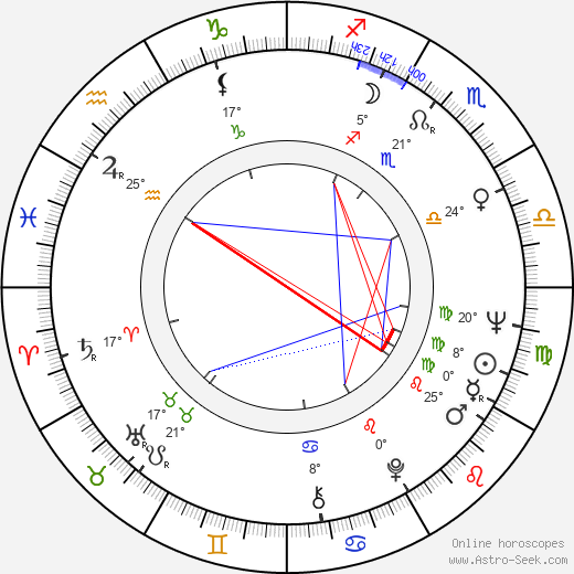 Baras Khalzanov birth chart, biography, wikipedia 2024, 2025