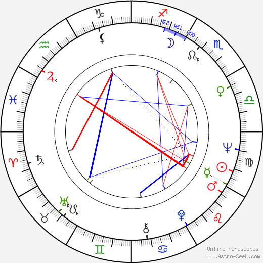 Baras Khalzanov birth chart, Baras Khalzanov astro natal horoscope, astrology