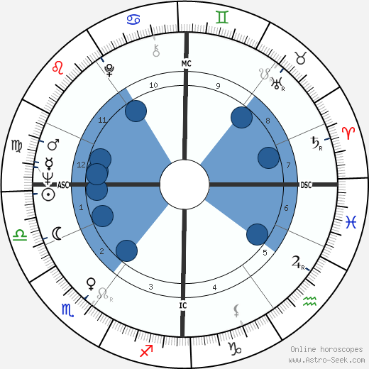 Barbara Plekker horoscope, astrology, sign, zodiac, date of birth, instagram