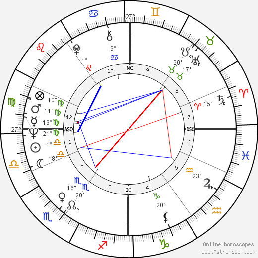 Barbara Plekker birth chart, biography, wikipedia 2024, 2025