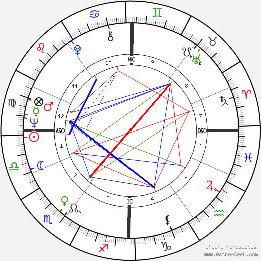 Barbara Plekker birth chart, Barbara Plekker astro natal horoscope, astrology
