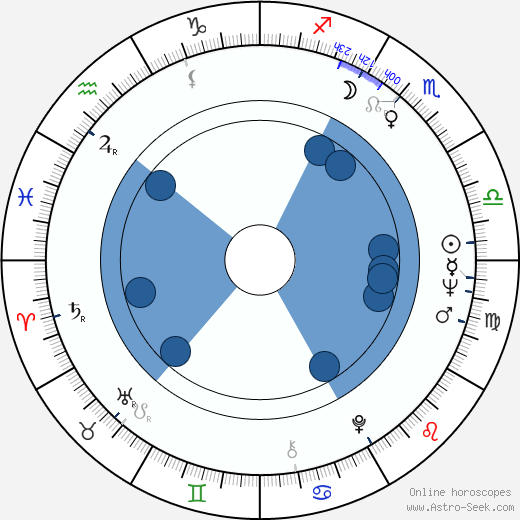 Ben E. King wikipedia, horoscope, astrology, instagram