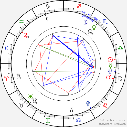 Ben E. King birth chart, Ben E. King astro natal horoscope, astrology