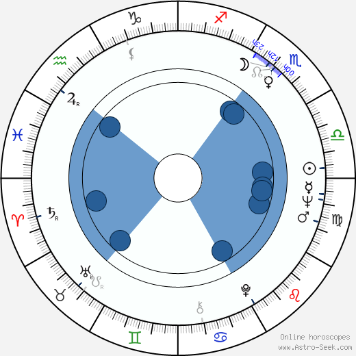 Betty Lou Keim Oroscopo, astrologia, Segno, zodiac, Data di nascita, instagram