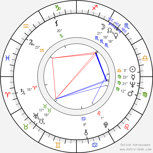 Betty Lou Keim birth chart, biography, wikipedia 2024, 2025