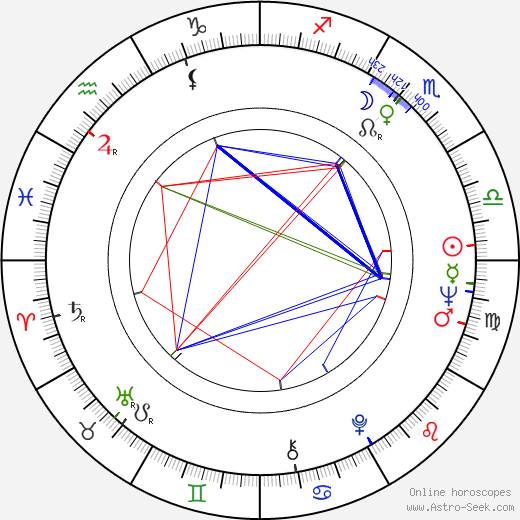 Betty Lou Keim birth chart, Betty Lou Keim astro natal horoscope, astrology