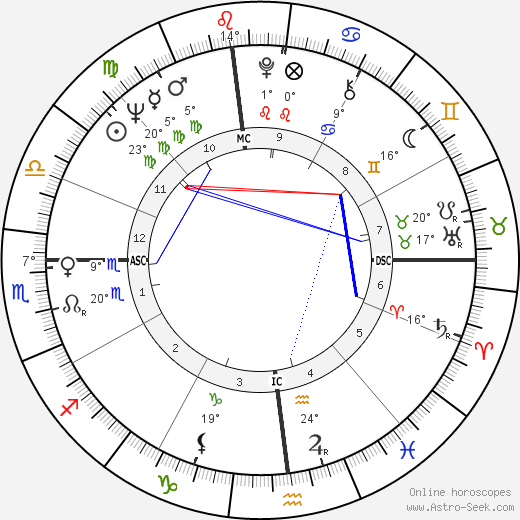 Bob Demarco birth chart, biography, wikipedia 2024, 2025