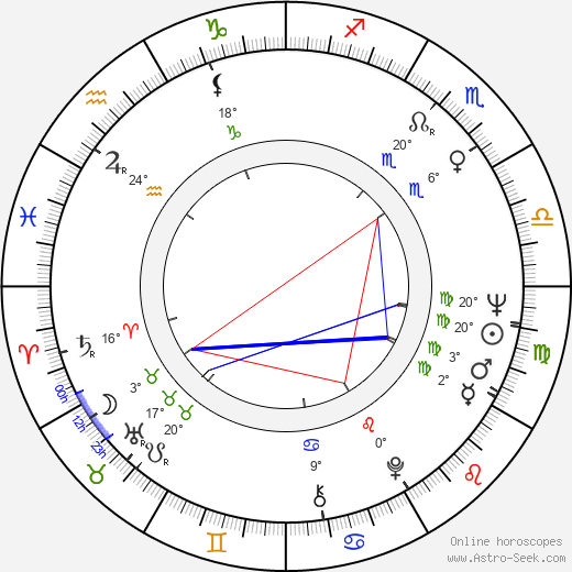 Christel Bodenstein birth chart, biography, wikipedia 2023, 2024