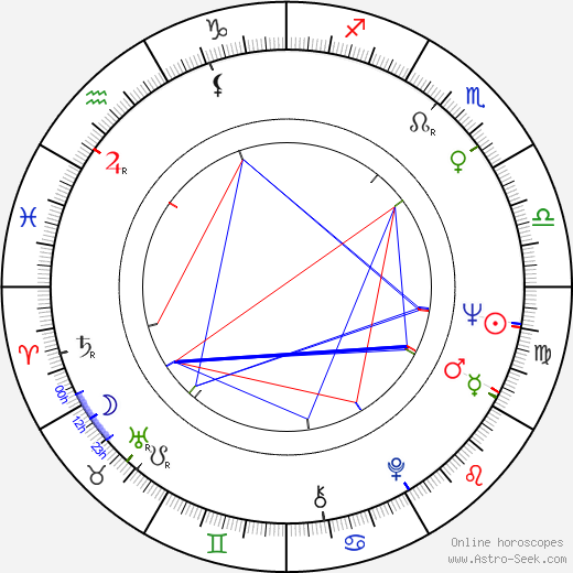 Christel Bodenstein birth chart, Christel Bodenstein astro natal horoscope, astrology