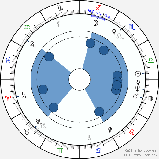Claudio Cassinelli horoscope, astrology, sign, zodiac, date of birth, instagram
