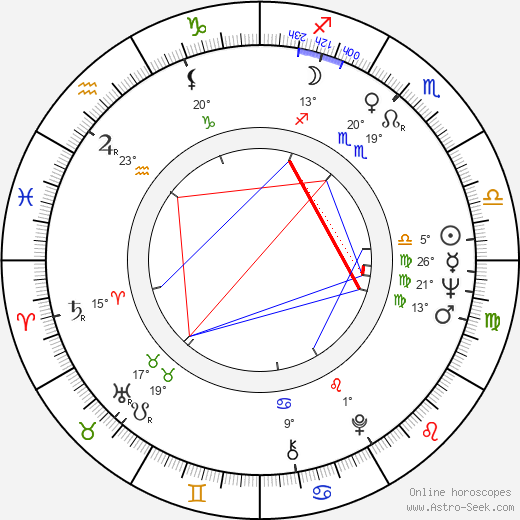 Claudio Cassinelli birth chart, biography, wikipedia 2023, 2024