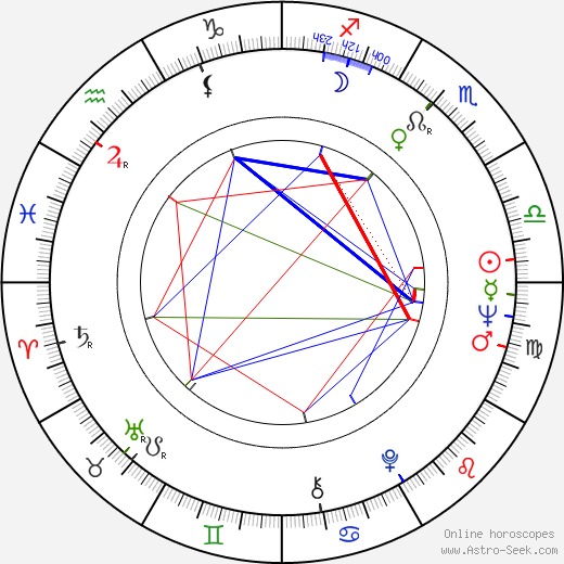 Claudio Cassinelli birth chart, Claudio Cassinelli astro natal horoscope, astrology