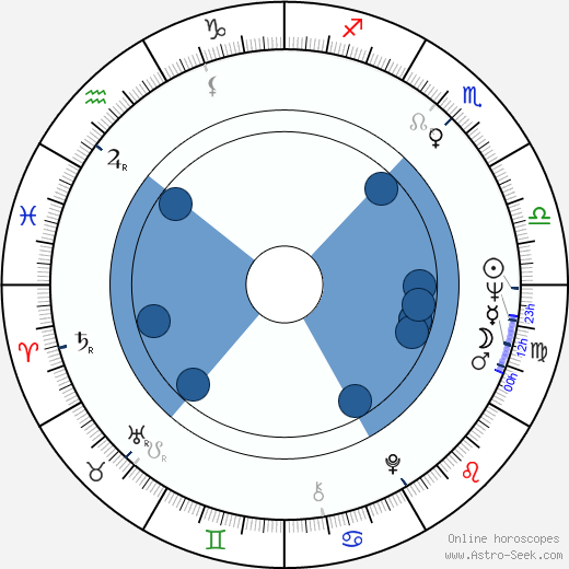 Dean Reed wikipedia, biography, birth chart, instagram Dean Reed wikipedia, horoscope, astrology, instagram
