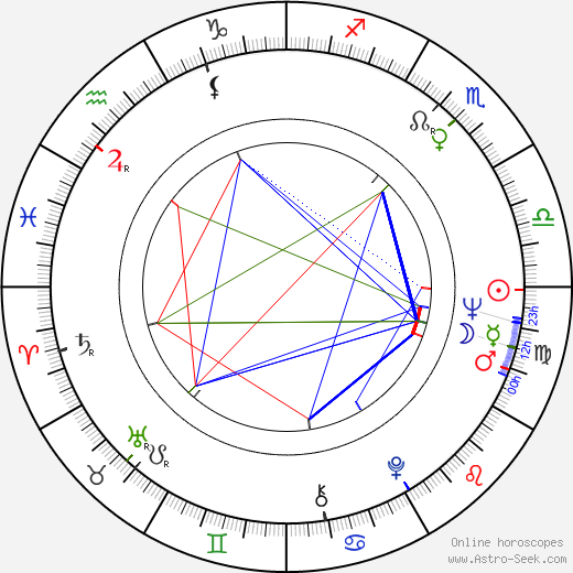 Dean Reed birth chart, Dean Reed astro natal horoscope, astrology