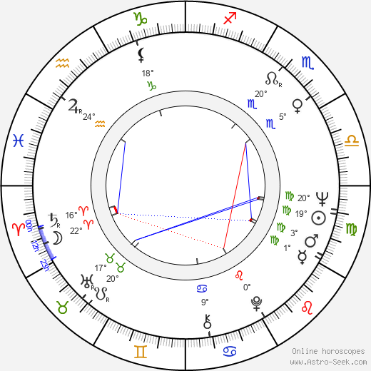 Dom Salvador birth chart, biography, wikipedia 2024, 2025