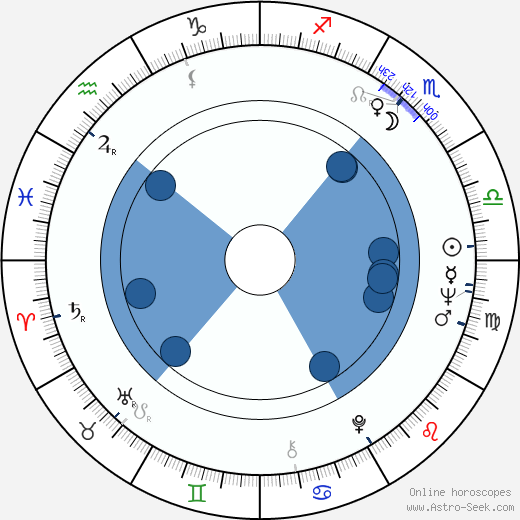 Eberhard Junkersdorf horoscope, astrology, sign, zodiac, date of birth, instagram