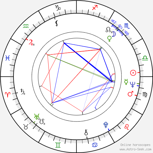 Eberhard Junkersdorf birth chart, Eberhard Junkersdorf astro natal horoscope, astrology