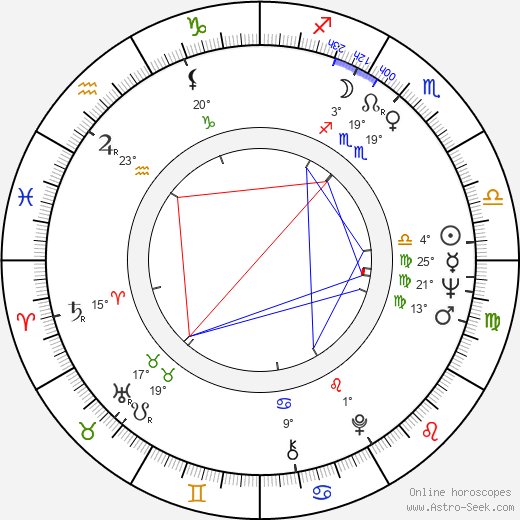 Emiliano Queiroz birth chart, biography, wikipedia 2024, 2025