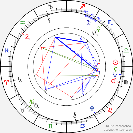 Emiliano Queiroz birth chart, Emiliano Queiroz astro natal horoscope, astrology