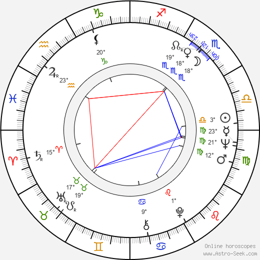 Eva Blažková birth chart, biography, wikipedia 2024, 2025