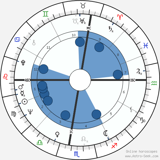 Giuliano Gemma wikipedia, horoscope, astrology, instagram