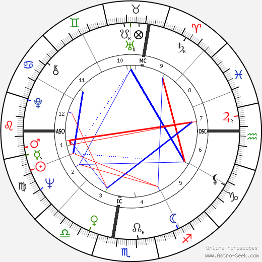 Giuliano Gemma birth chart, Giuliano Gemma astro natal horoscope, astrology