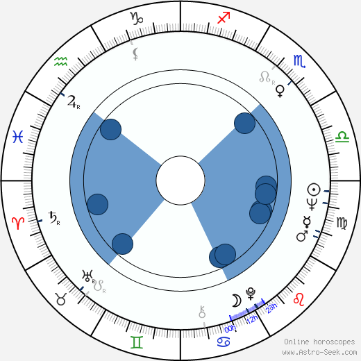 Gordan Mihić wikipedia, horoscope, astrology, instagram