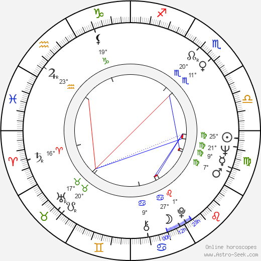 Gordan Mihić birth chart, biography, wikipedia 2024, 2025