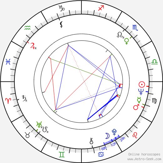 Gordan Mihić birth chart, Gordan Mihić astro natal horoscope, astrology